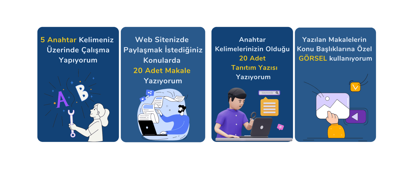 1 1 Saldango nun Seo Hizmeti'nin Teknik Ayrıntıları