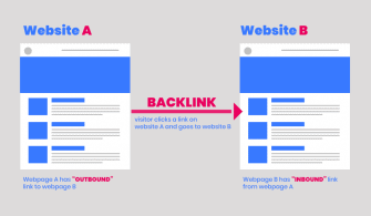 Backlink