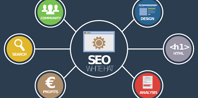 seo nedir nasil yapilir 1 w1145 h572 op Seo Nedir Nasil Yapilir 1 W1145 H572 Op