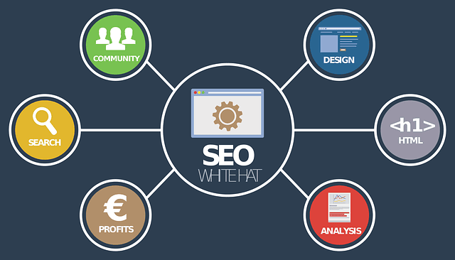 seo 1327870 640 seo 1327870 640