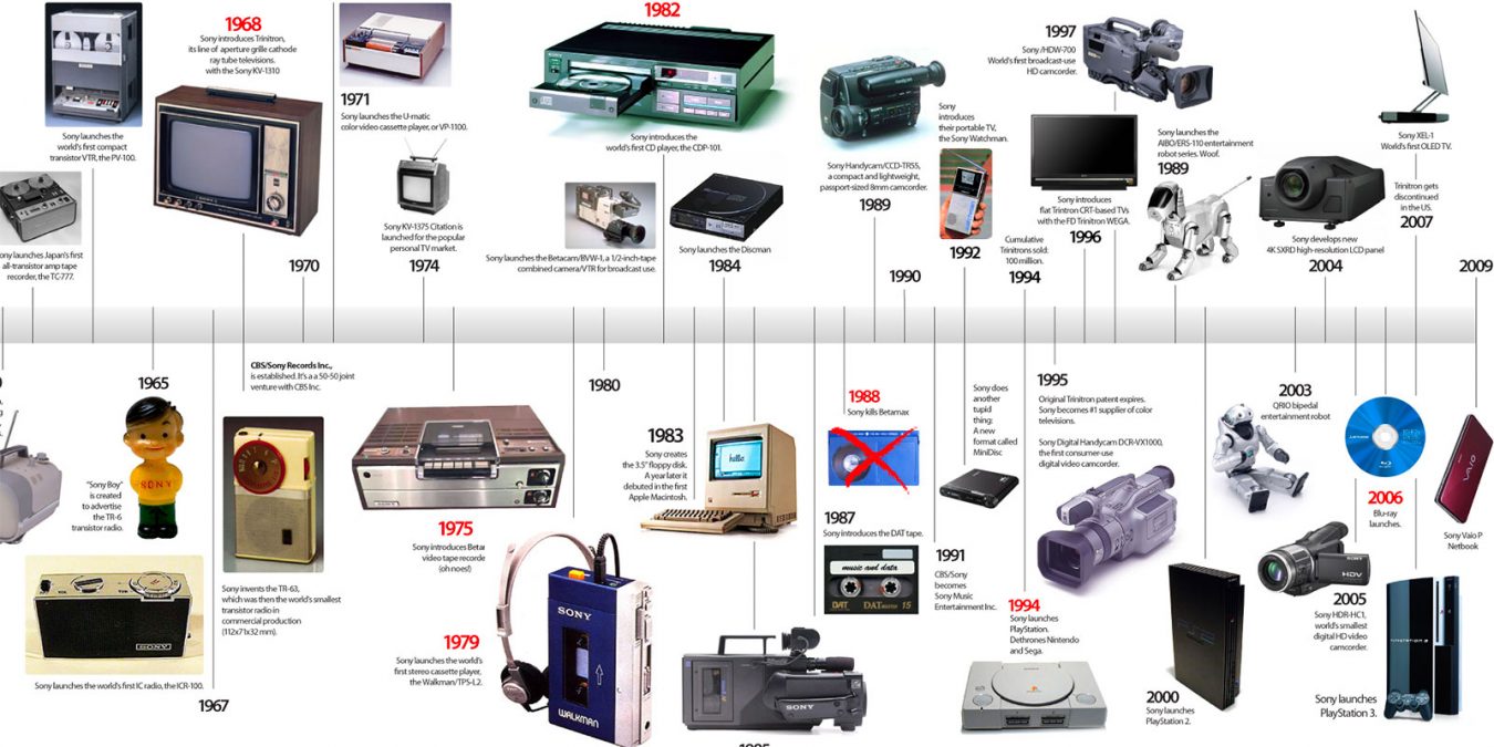 sonyproducts 1600 scaled sonyproducts 1600
