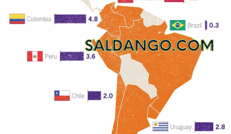 latin amerikada ekonomi tehlikede