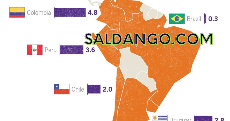 latin amerikada ekonomi tehlikede