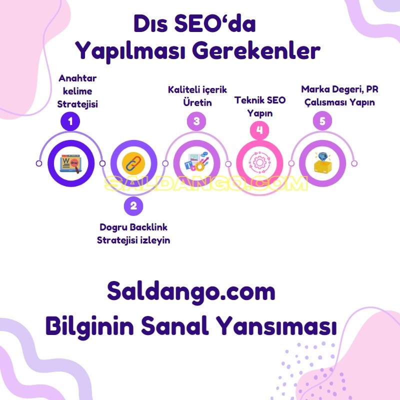Dış Seo'da Yapılması Gerekenler