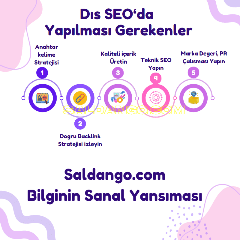 Dış Seoda Yapılması Gerekenler