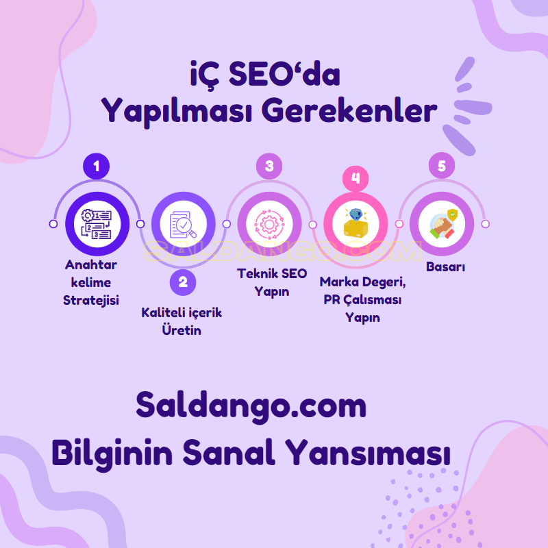 Ic Seoda Yapimasi Gerekenler İç Seo'da Yapıması Gerekenler