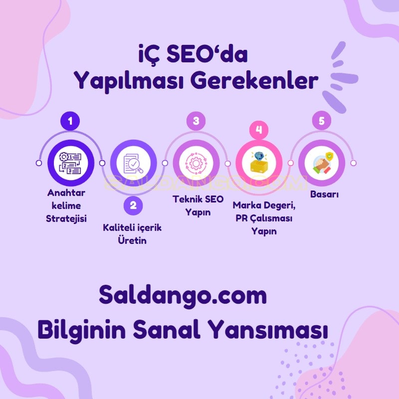 İç seo'da yapılması gerekenler