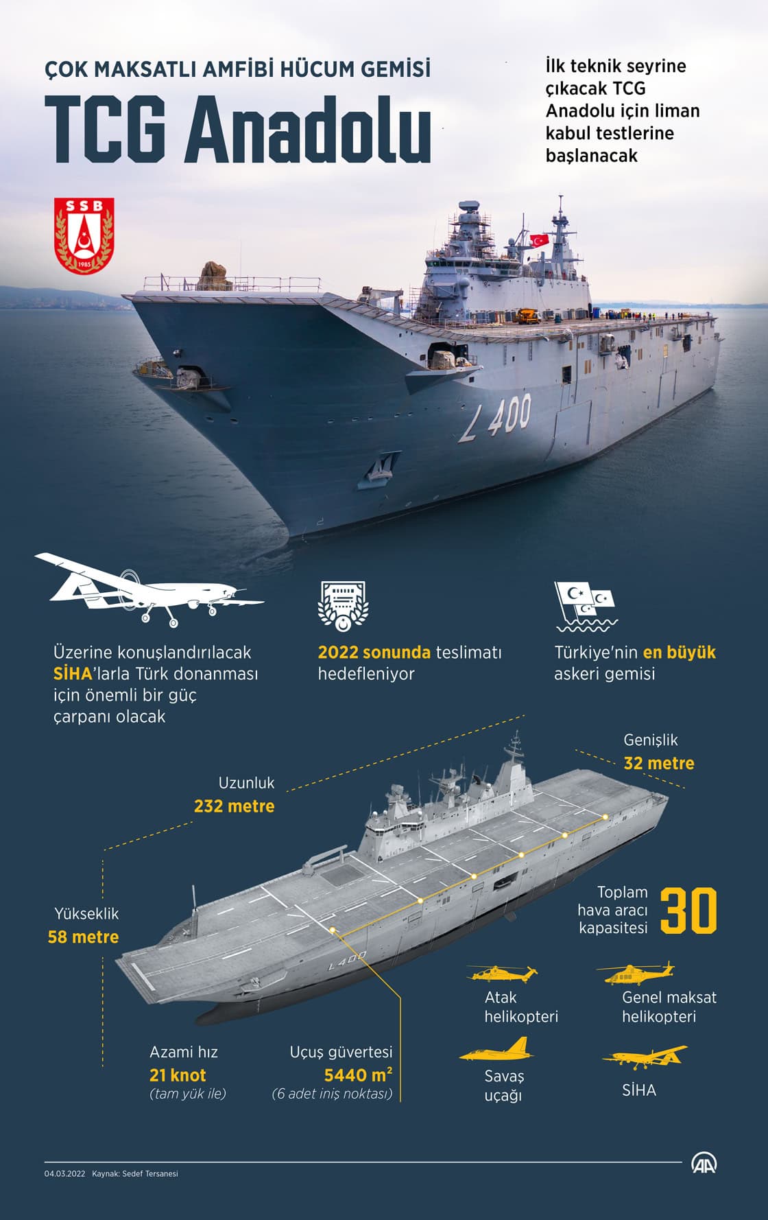 TCG Anadolu Savaş Gemisi