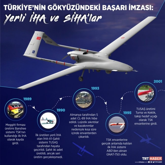 iha ve siha yapım aşaması