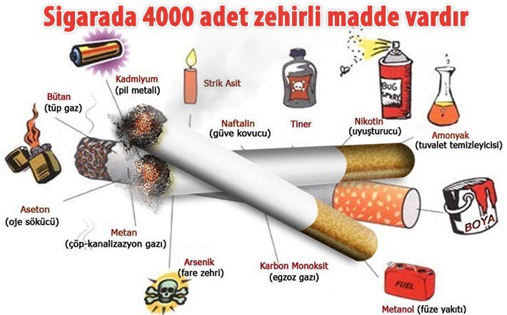 Sigara Icerisinde Bulunan Zararli Maddeler 1 1 Sigara İçerisinde Bulunan Zararlı Maddeler