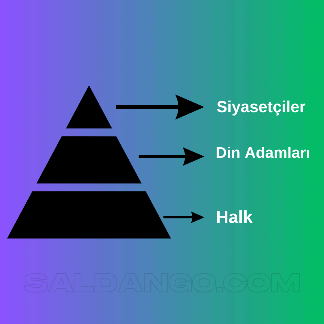 Zengin meslekler piramidi Zengin meslekler piramidi